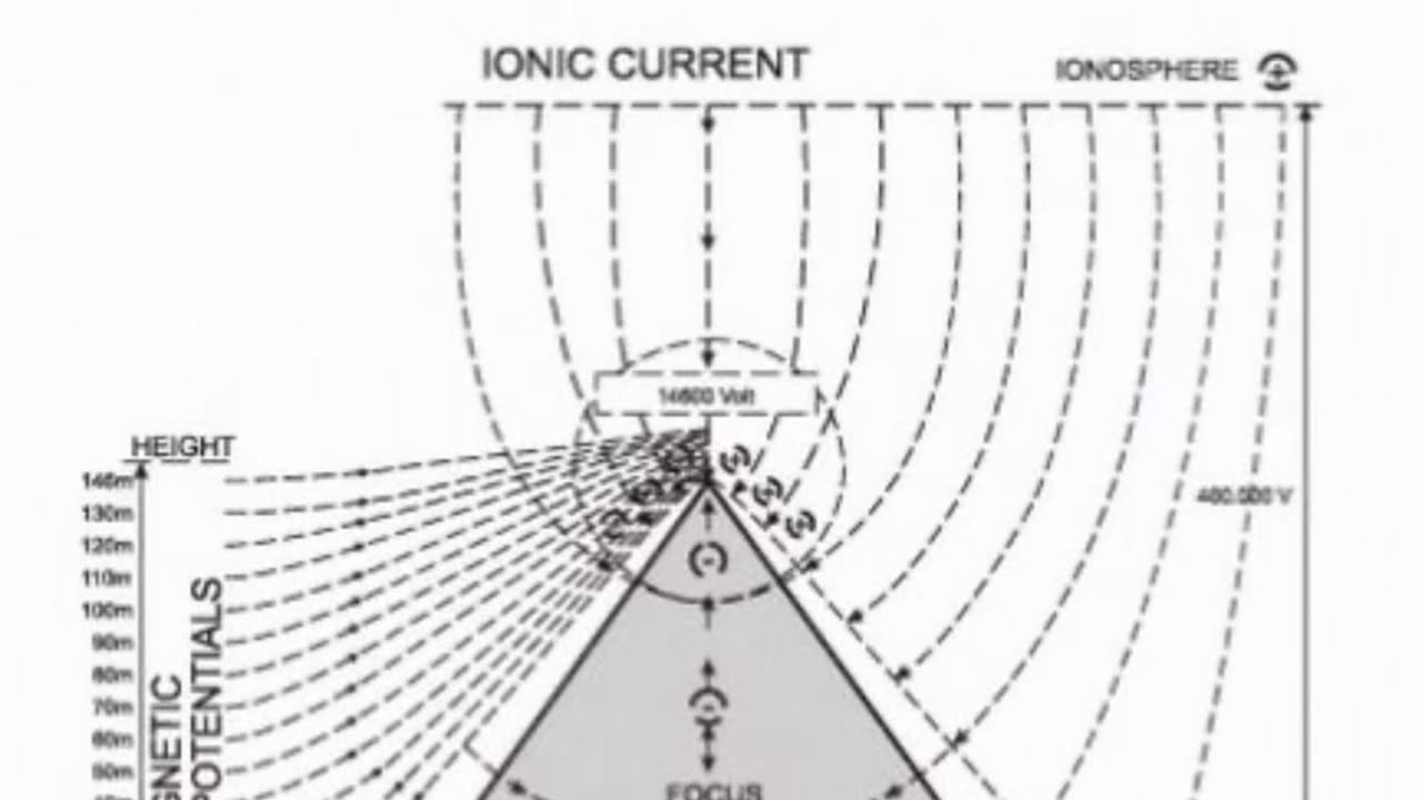 Pyramid Energy