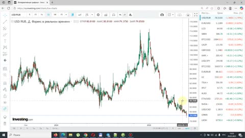 Итоги недели 29.05.2025. Всеобщее избирательное право. Курс доллара и нефть