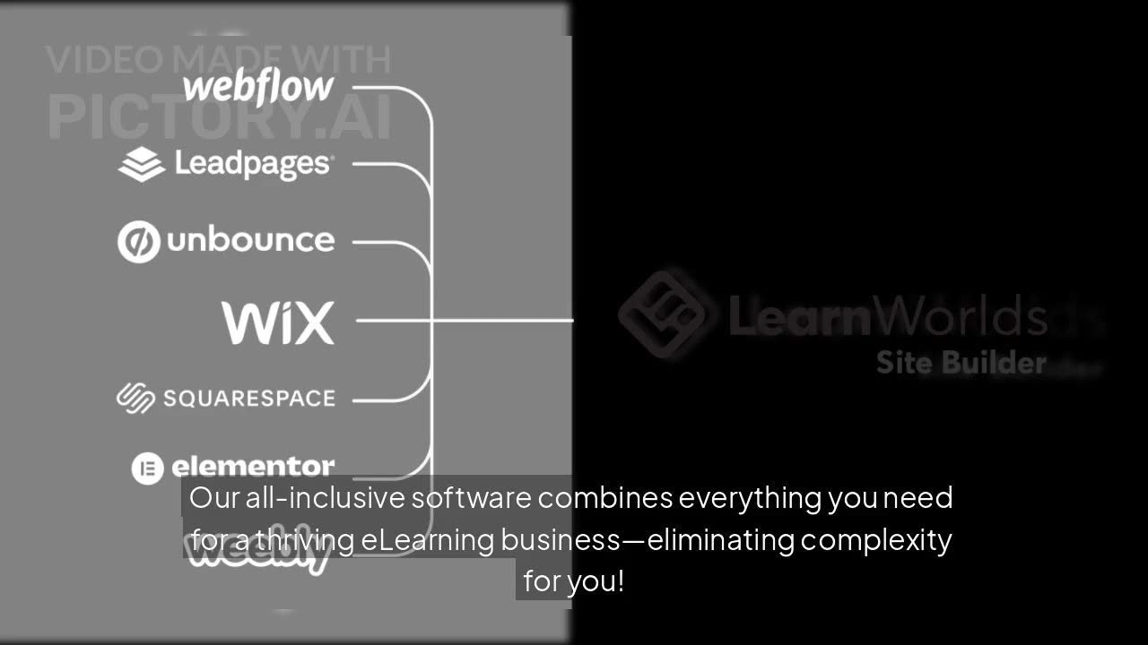 #1 No-Code Website Builder for Course Creators | LearnWorlds