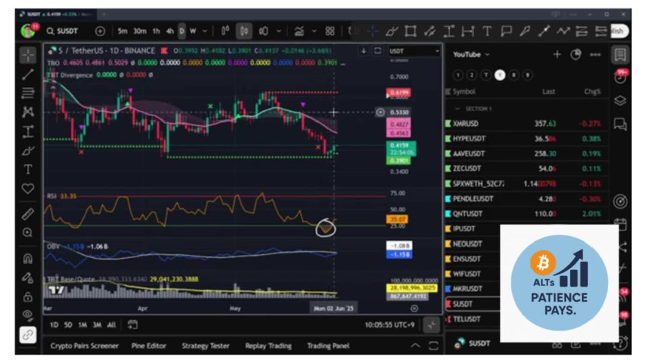 📈 ALTCOINS ARE BOUNCING – BTC Recovery Signals Opportunity! 💥