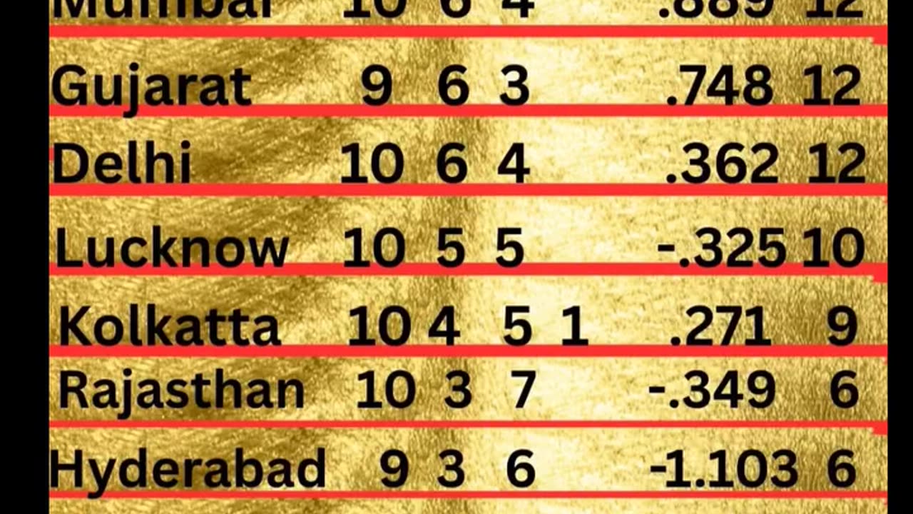 RCB at the top of Table with 14 points in the IPL -25 after 49th Match played between PBKS and CSK