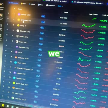 Spx6900 price prediction #fyp