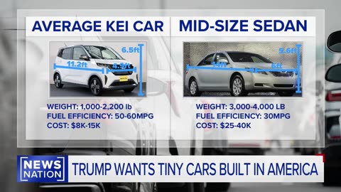 [2025-12-07] Trump’s embrace of tiny cars is encouraging to ‘kei car’ enthusiasts