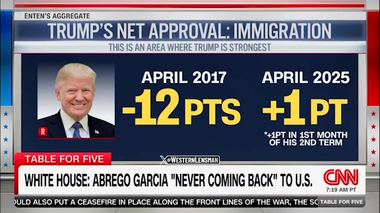 Have They Ever Been Right? Which Polls Actually Matter On President Trump