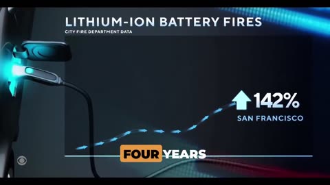 RED ALERT: Beware of the dangers of Lithium-ion batteries