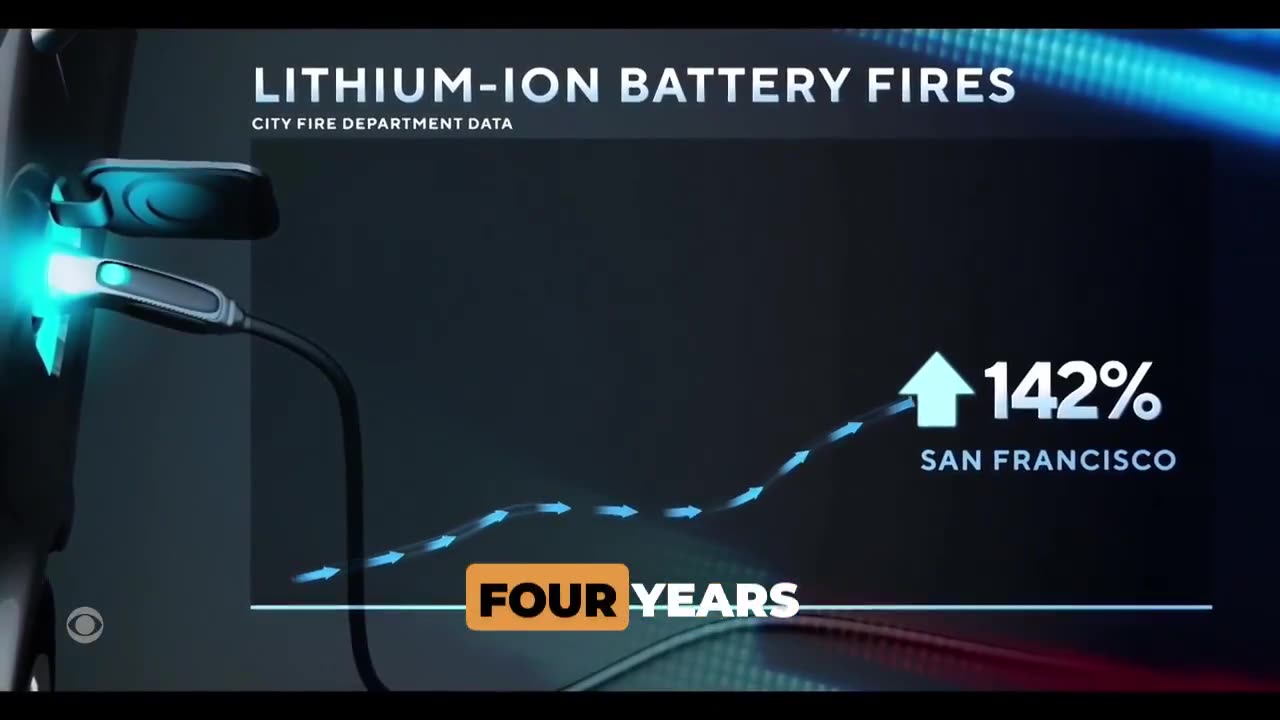 RED ALERT: Beware of the dangers of Lithium-ion batteries