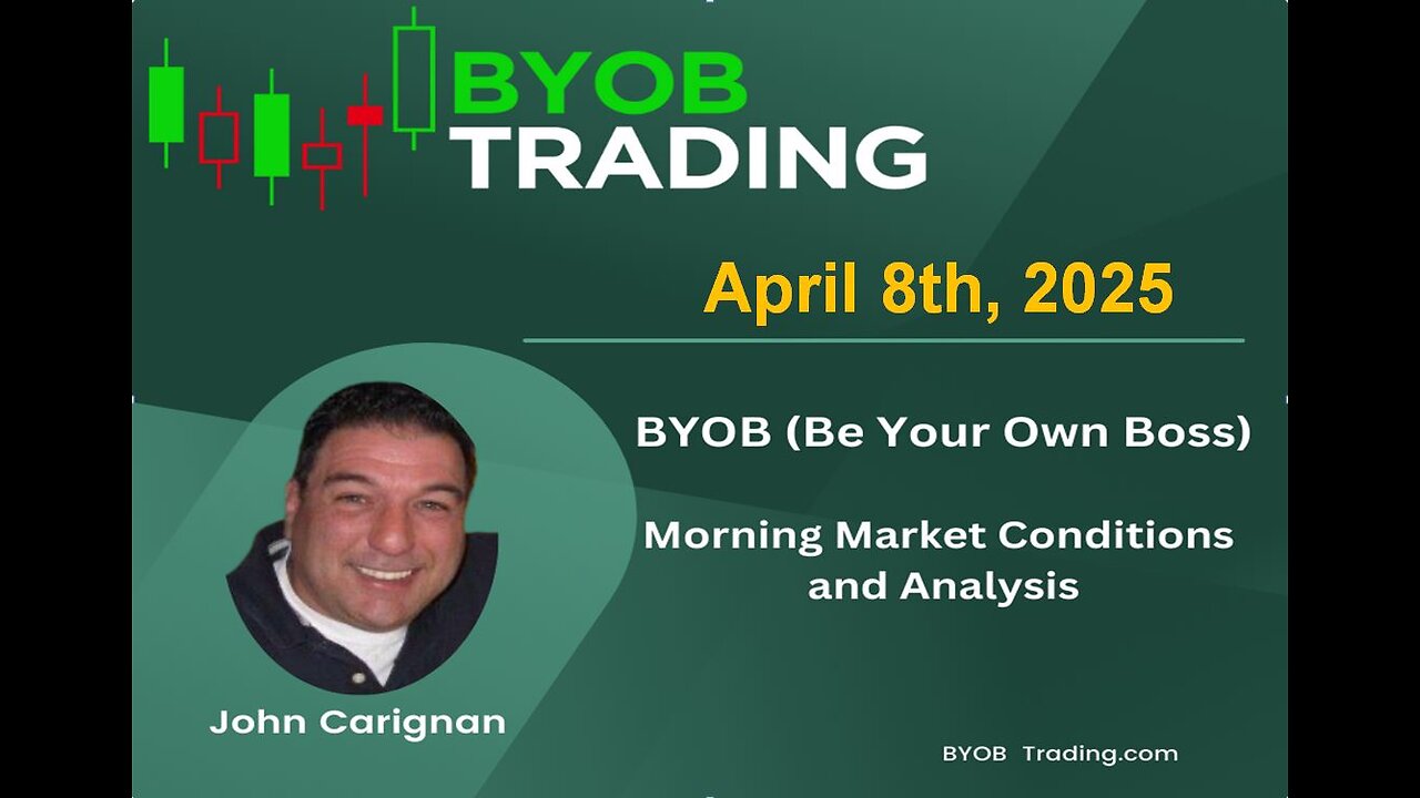 April 8th, 2025 BYOB Morning Market Conditions and Analysis. For educational purposes only.