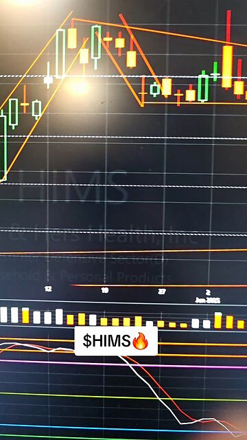 $HIMS🔥