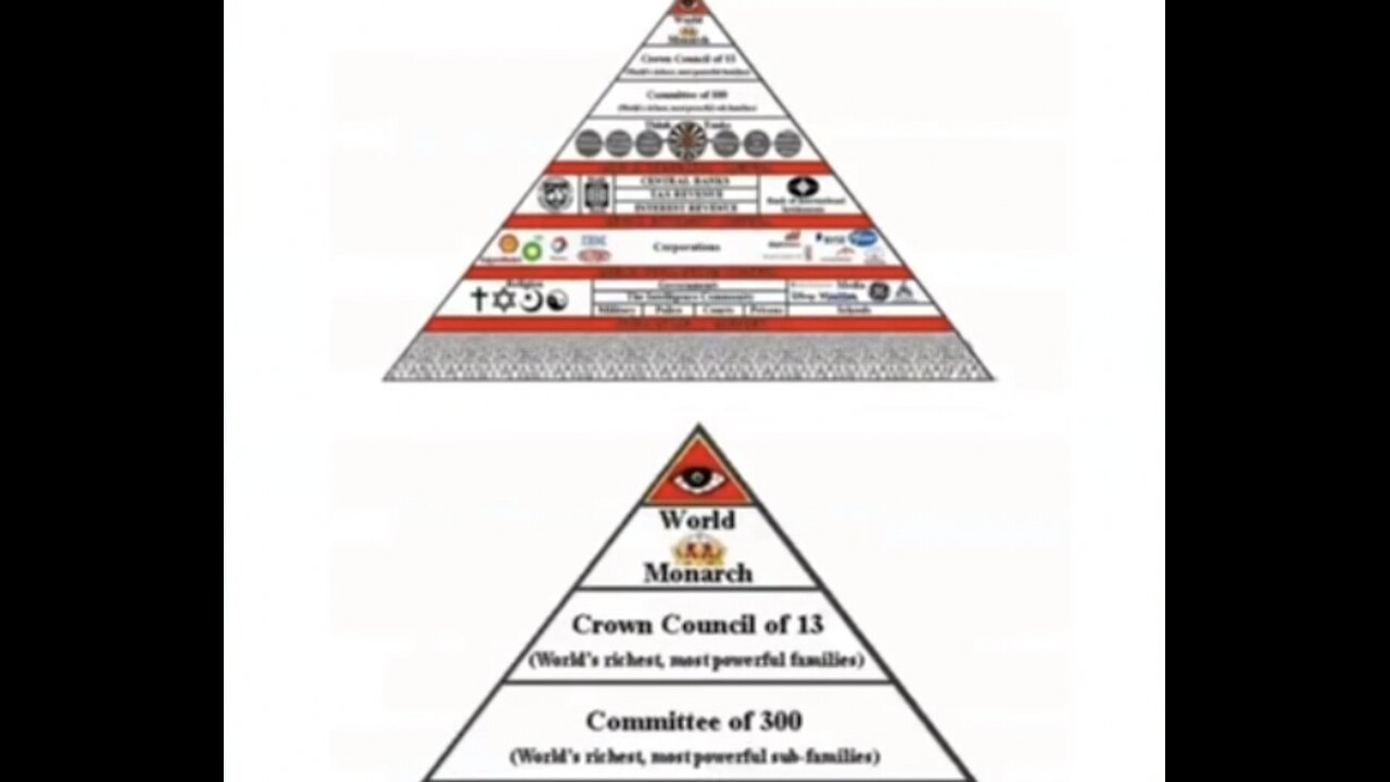 The hierarchy of the DRACILS and their objectives - THE COMITEE OF THE 300