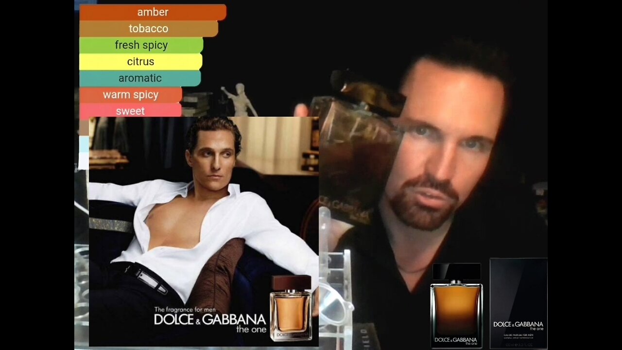 Before You Buy The One for Men By Dolce&Gabbana