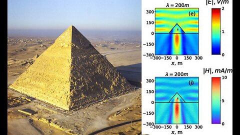 All The Pyramids Around The World Are Similar