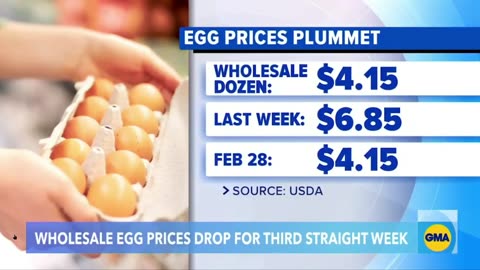 Egg Prices dropping all over America