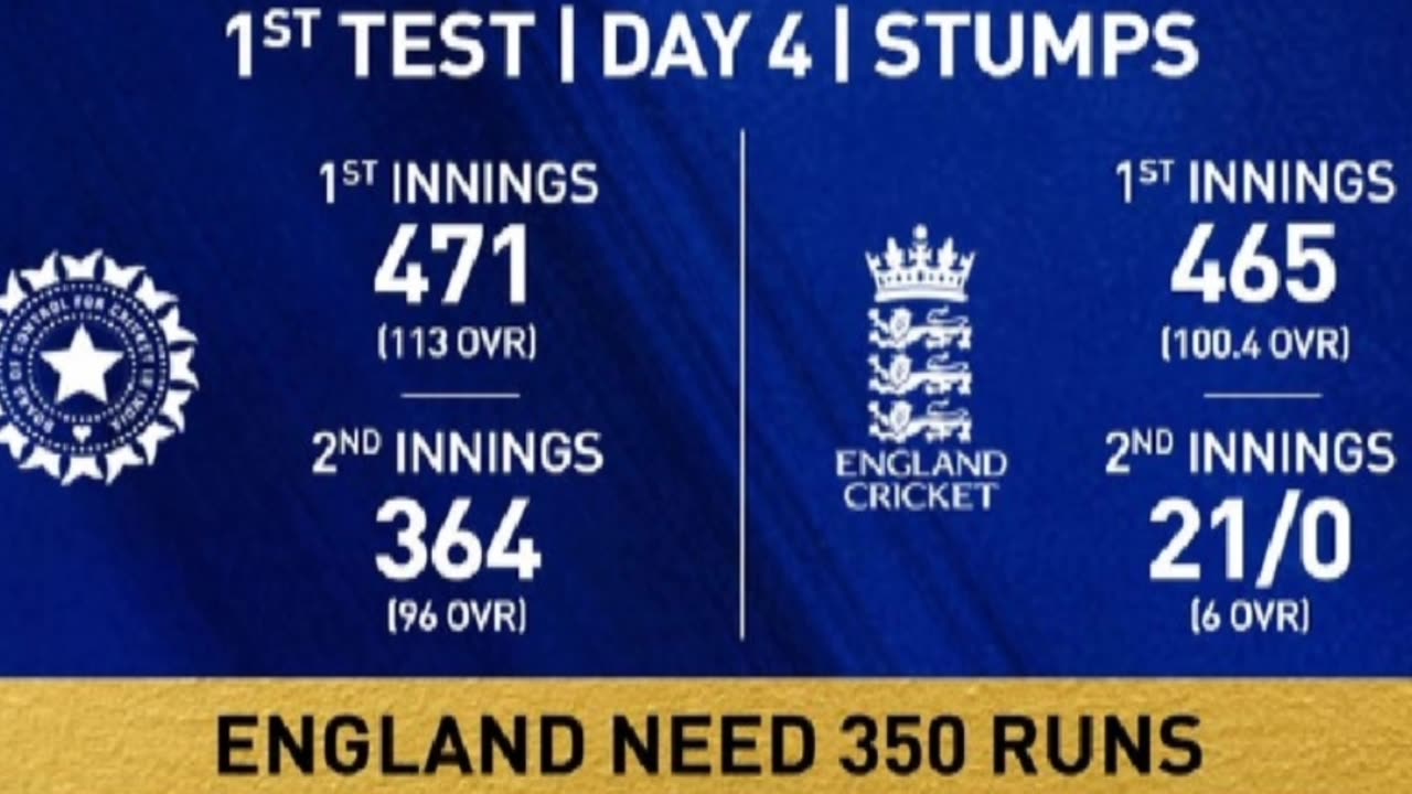 Day 4 india vs England ist test in Headingley 2025