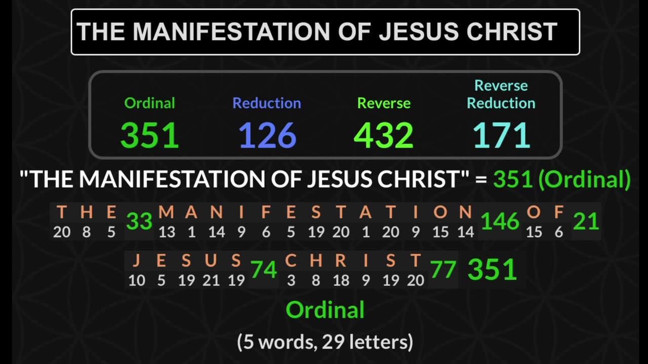 what is GEMATRIA