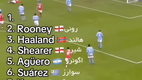 Best strikers