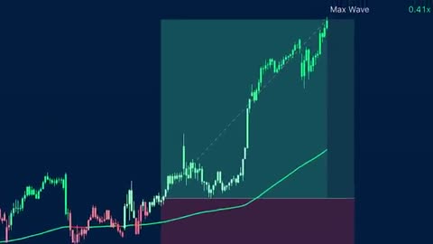 Cet INDICATEUR NOUVEAU Prédit à la fois la Direction et la Vitesse des Tendances