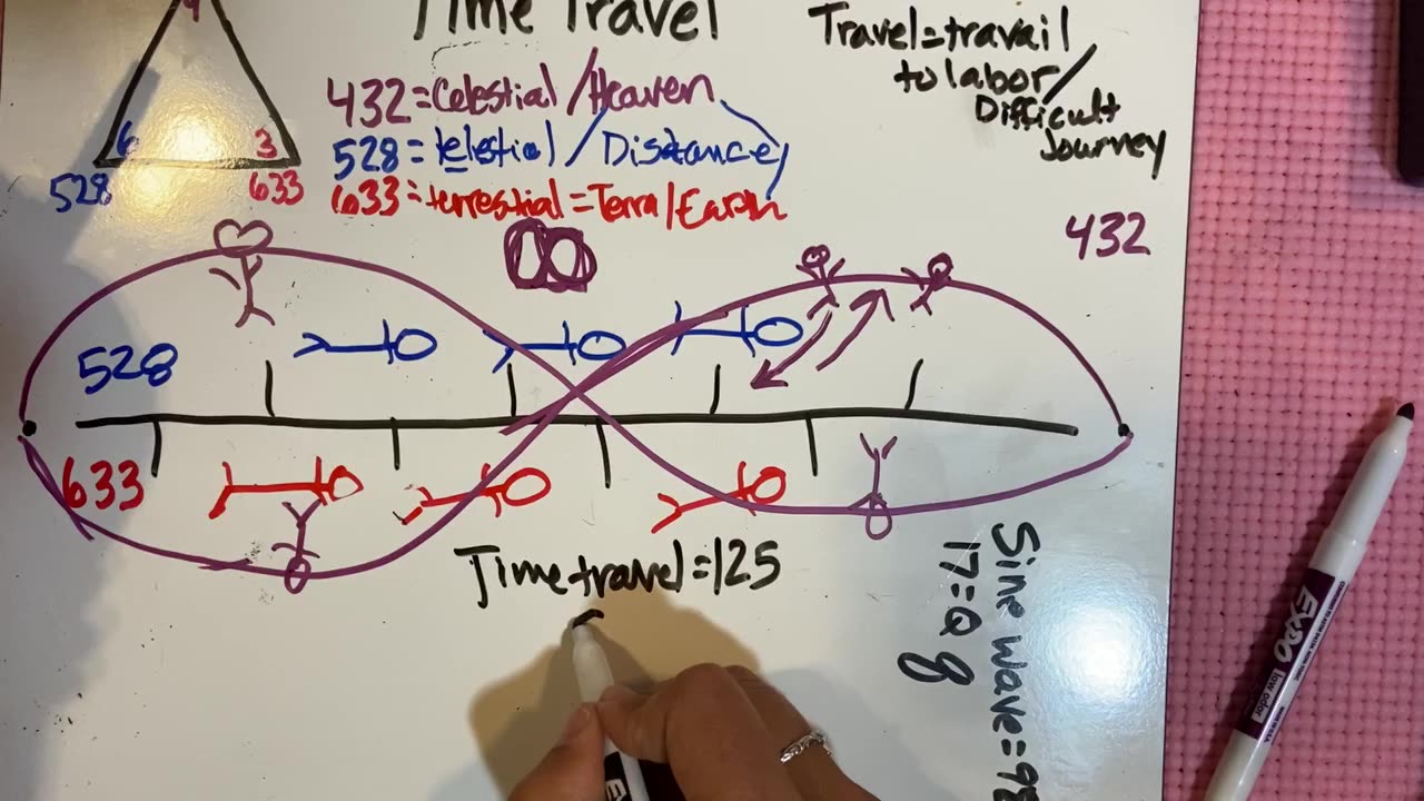 Time Travel Explained