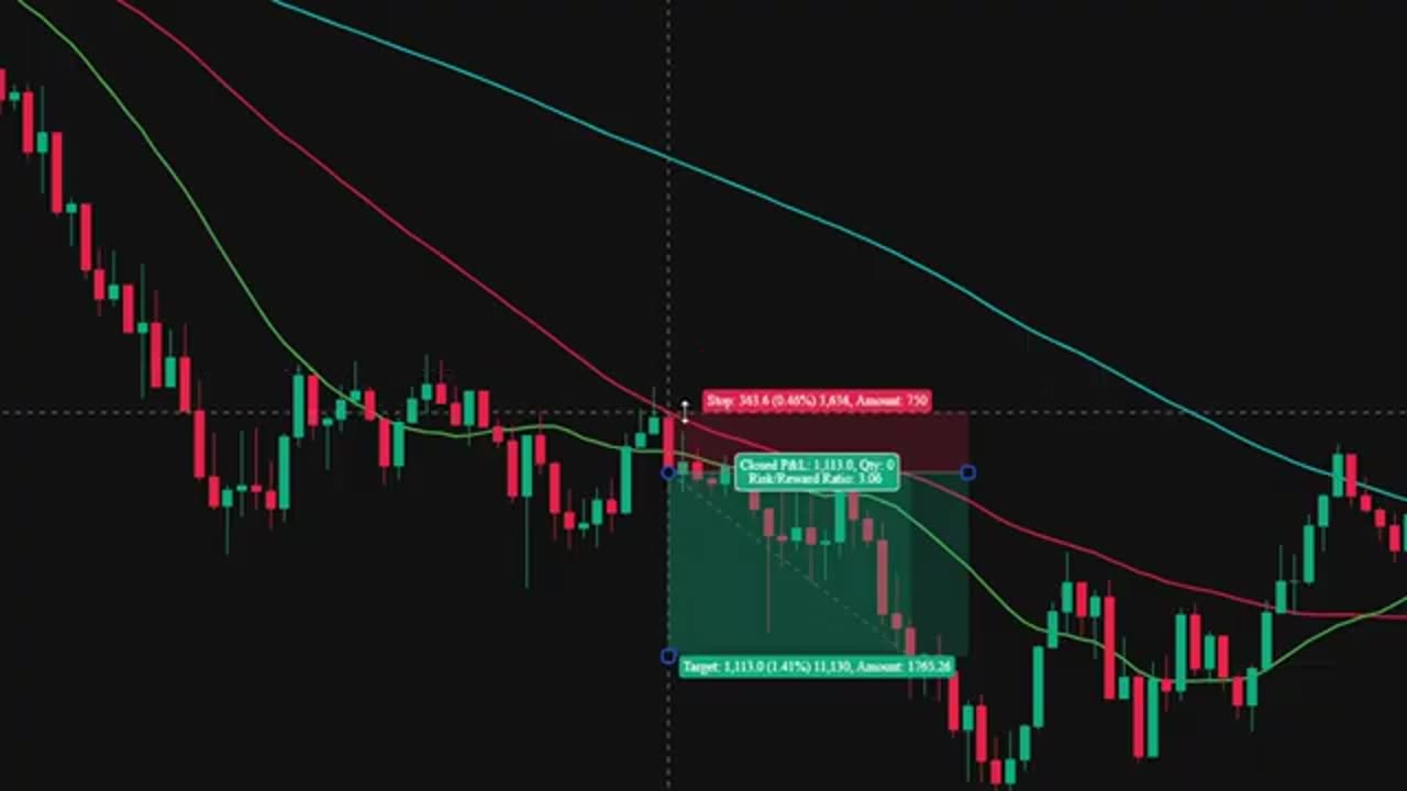 How Do Skilled Traders Make Money With Moving Averages? | EMA Scalping Method