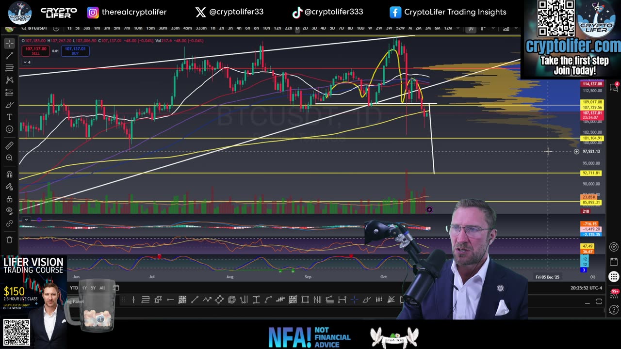 Bitcoin Live Trading: Is the Big Reversal Finally Here? Stay Alert! EP1794
