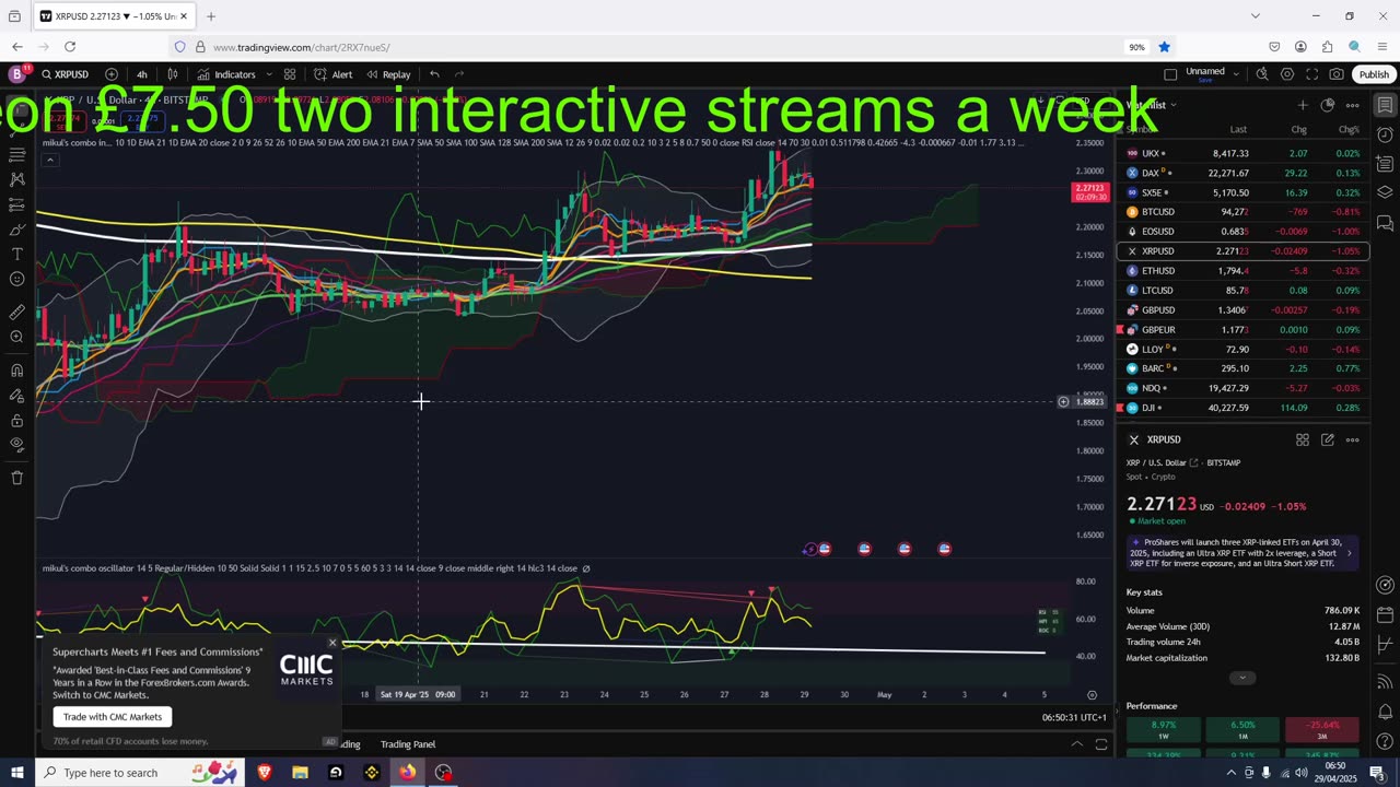 Crypto Pull Back Higher High