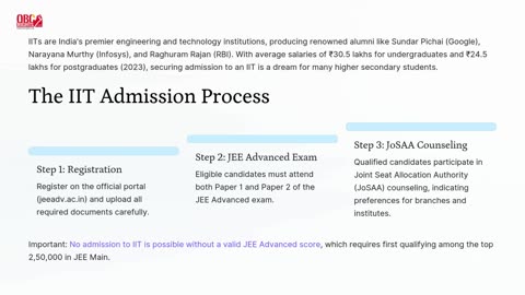 Indian Institute of Technology Admission and College list