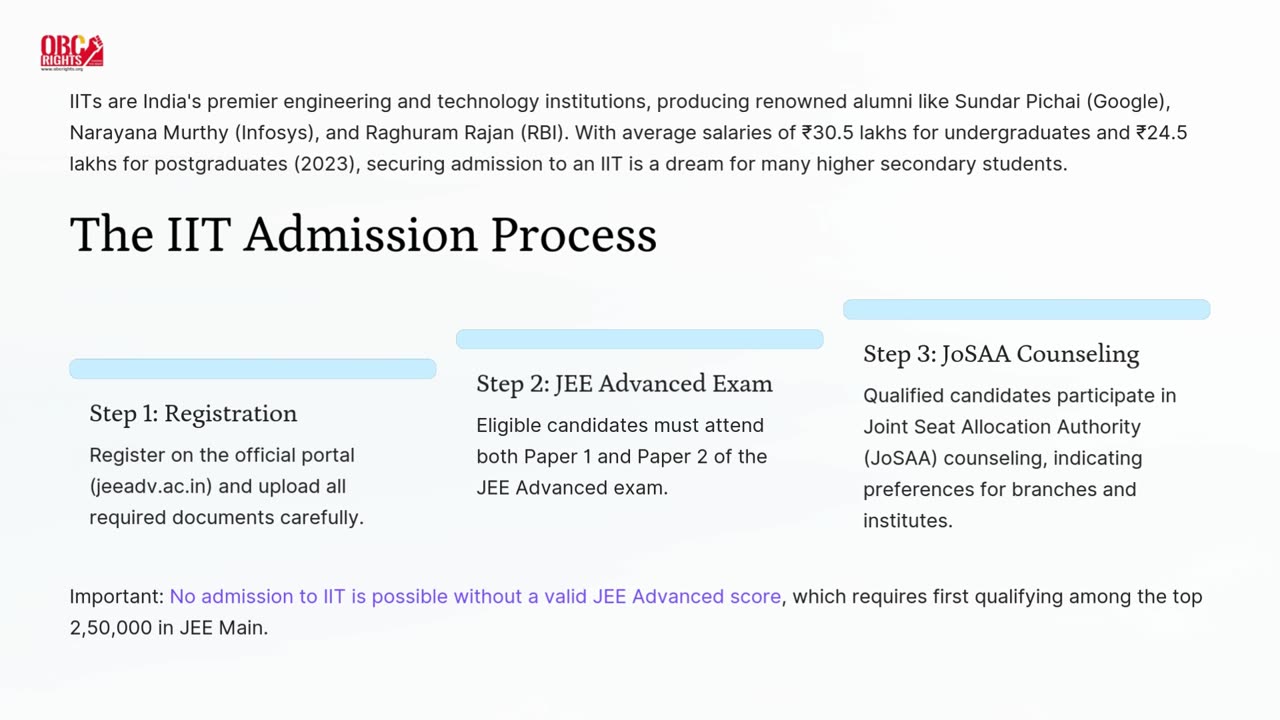 Indian Institute of Technology Admission and College list