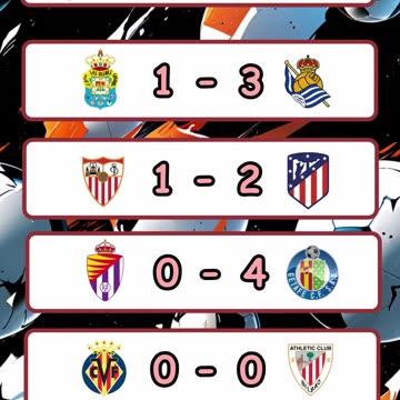 Resultado de los partidos de la premier league y liga española del día 6 de abril