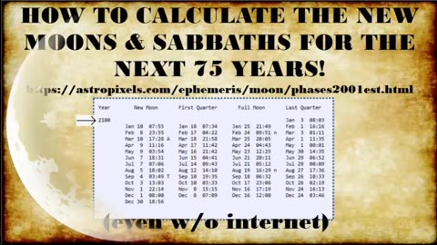 HOW TO CALCULATE THE NEW MOONS & SABBATHS FOR THE NEXT 75 YEARS!