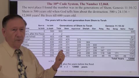 6-2 - Series 6, Part 2, Moses and the 10 code Systems; Code Systems 7-10 - Audio Enhanced