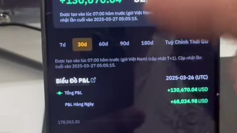 How my bitcoin assets got to almost 200k ok