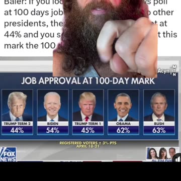 Fox News poll #FoxNews #America #Politics #Trump #Obama #TadpoleTriplett #Busch