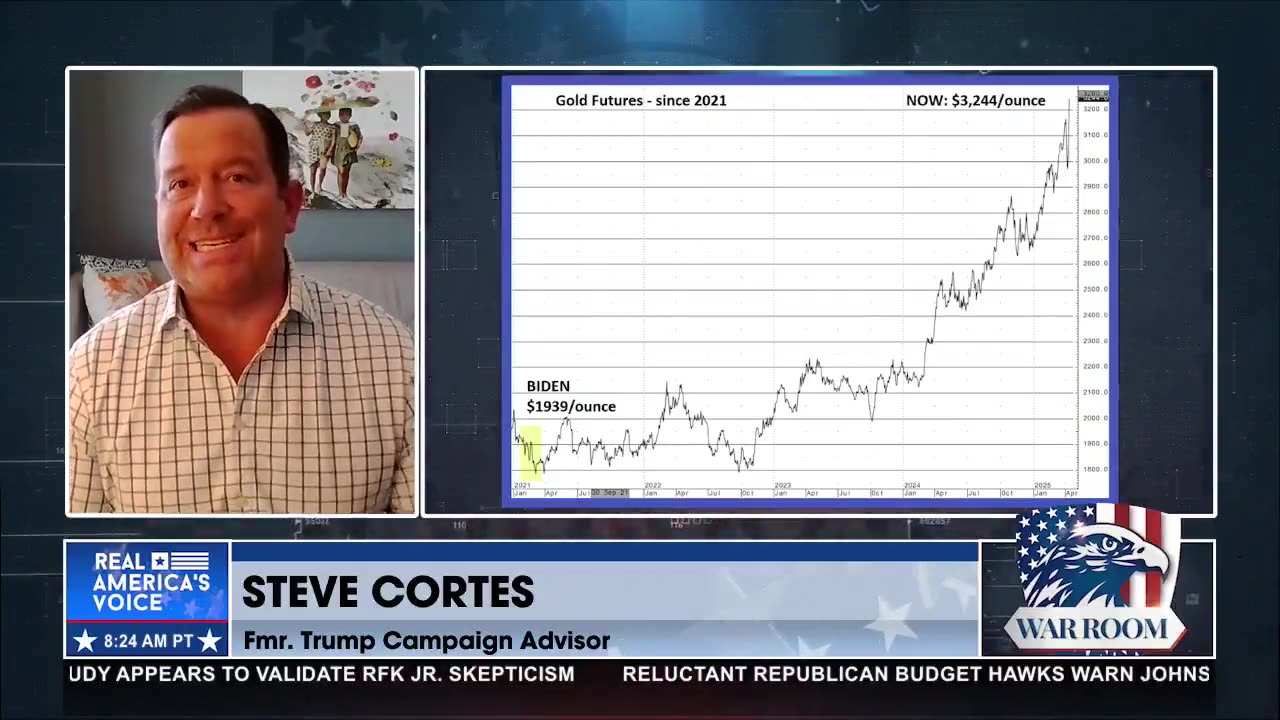 THIS IS WHY YOU NEED TO WATCH THE BOND MARKET AND GOLD