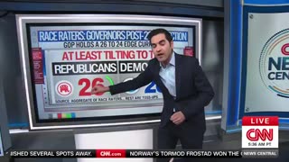 CNN sounds alarm for Democrats hoping for "blue wave" in 2026 elections