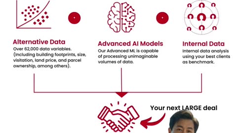 This AI Finds Your Next Customer: A Guide to Sales Intent Signals