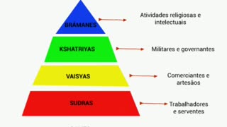 Dalits - os rejeitados da India