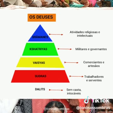 Dalits - os rejeitados da India
