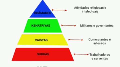 Dalits - os rejeitados da India