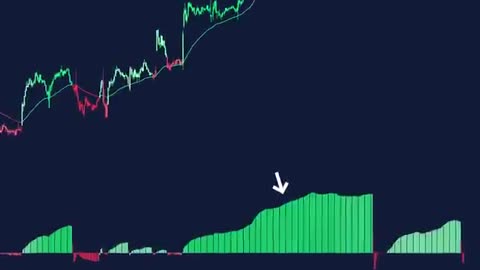 Le MEILLEUR indicateur de TradingView jamais créé