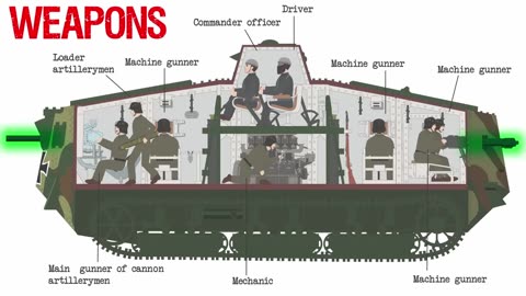 Life Inside a WWI A7V Tank