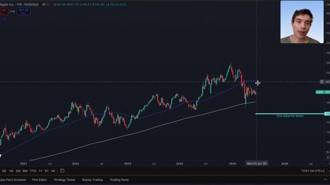 Apple Stock Analysis: Overvalued or Bargain?