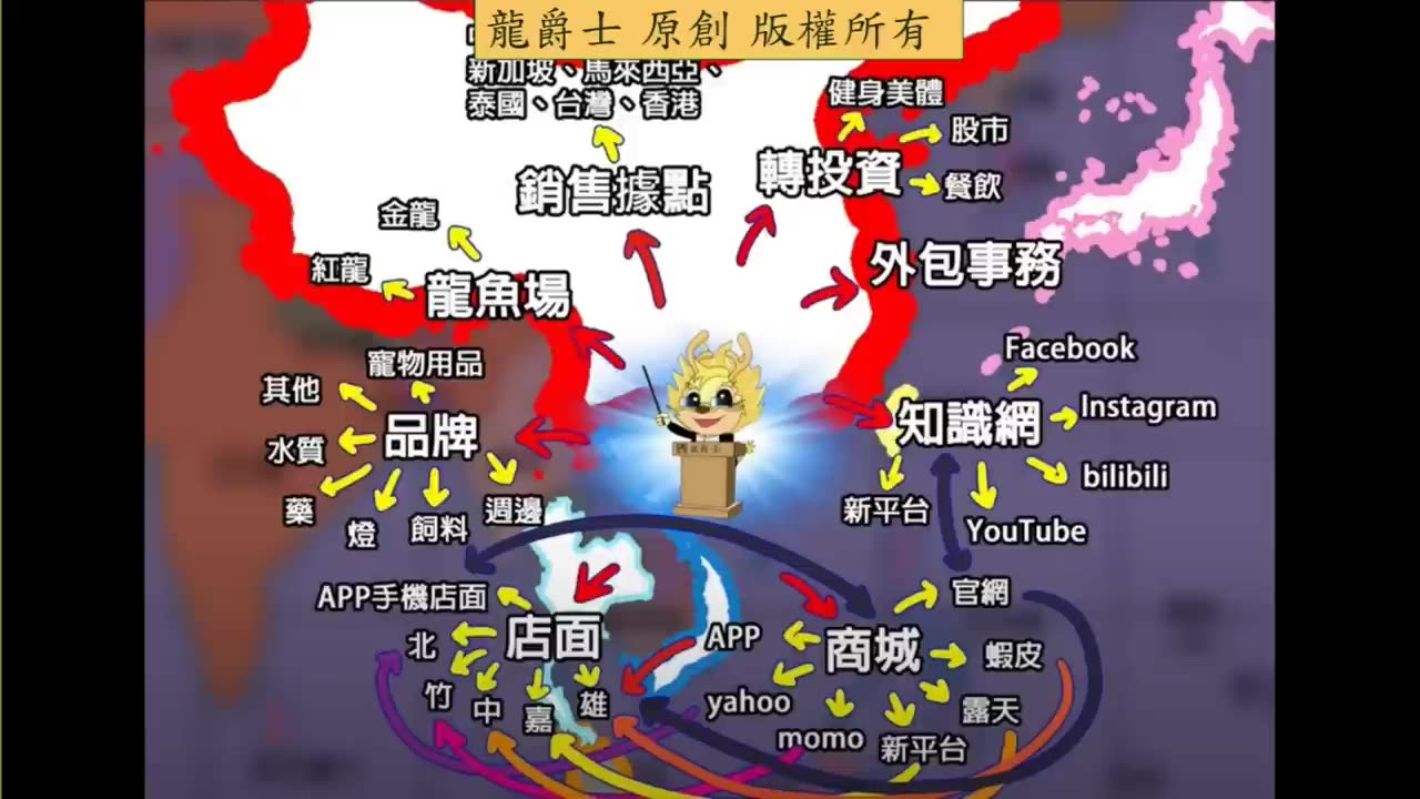 【龍爵士】龍魚肢體動作(三)(會員內容公開)