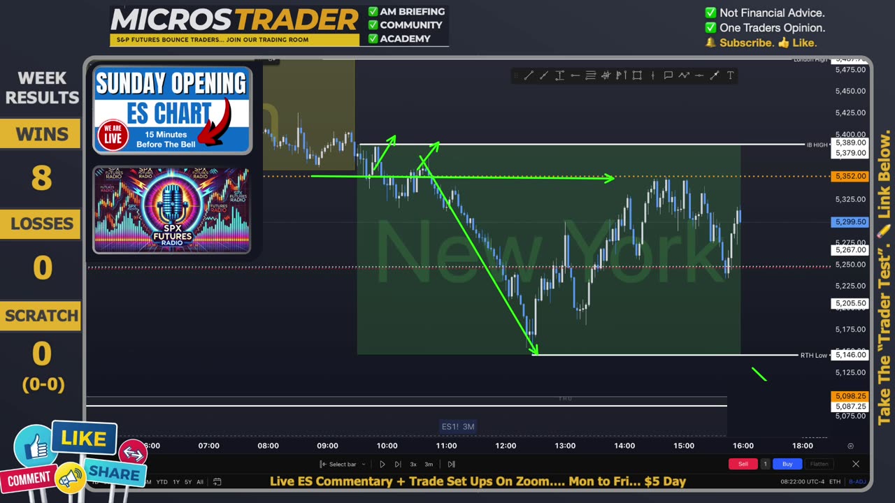Fri ES MES Technical Analysis, Tips, Key Levels, Trading Room, & Scalping System 04/11/2025