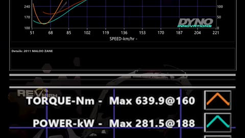 Flash tune vs Revhigh Custom Dyno Tuning