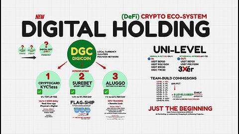 DIGITAL HOLDING (live demo) NEW BACK OFFICE HAS IT ALL - AI CRYPTO PROFITS - TOP TEAM ROB BUSER