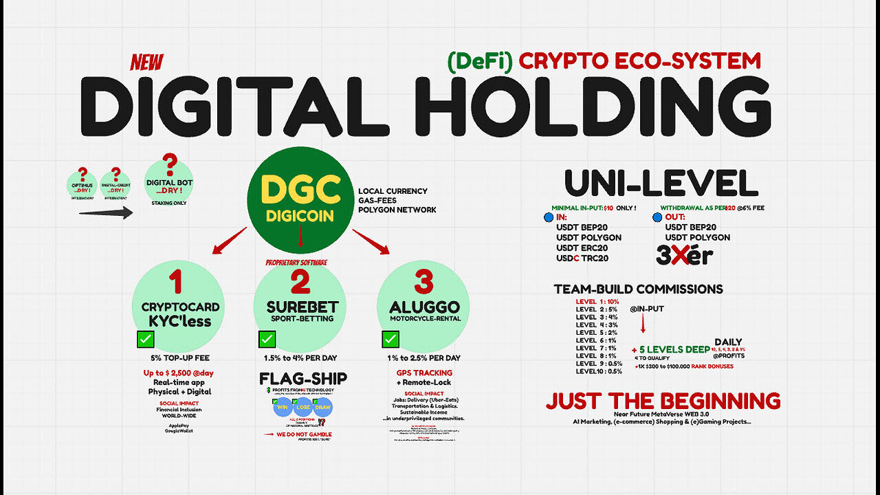 DIGITAL HOLDING (live demo) NEW BACK OFFICE HAS IT ALL - AI CRYPTO PROFITS - TOP TEAM ROB BUSER