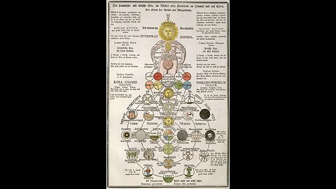 le sette gnostiche ADORANO una DEA femminile di nome Sophia DOCUMENTARIO Una rappresentazione di Sophia e del sistema cosmologico delle sue emanazioni tratta dal libro Figure segrete dei Rosacroce