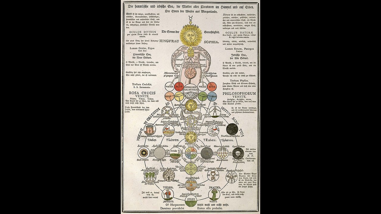 le sette gnostiche ADORANO una DEA femminile di nome Sophia DOCUMENTARIO Una rappresentazione di Sophia e del sistema cosmologico delle sue emanazioni tratta dal libro Figure segrete dei Rosacroce