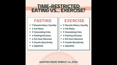 "Fasting vs. Eating Less: What Science Says About the Difference"