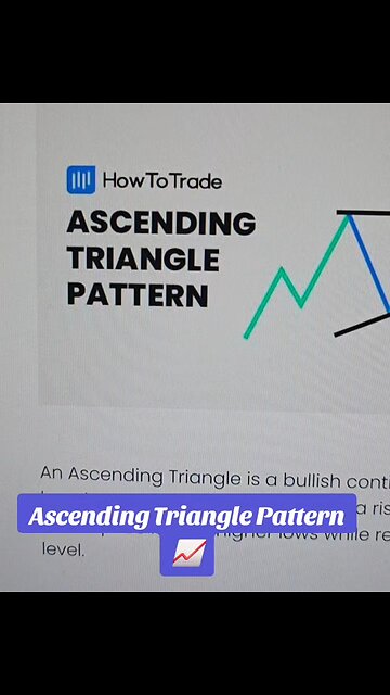 Ascending Triangle 📈