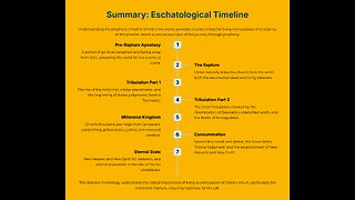 Ubuhanuzi bw'Iminsi y'Imperuka (End-time timeline)
